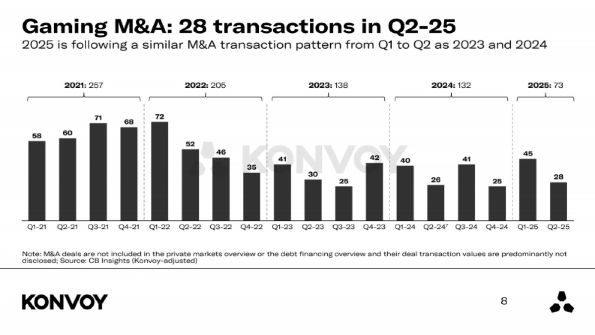 2025年第二季度游戏行业报告_第8页