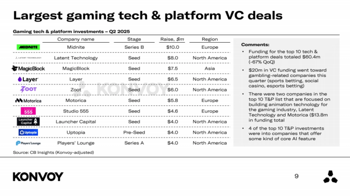 2025年第二季度游戏行业报告_第9页