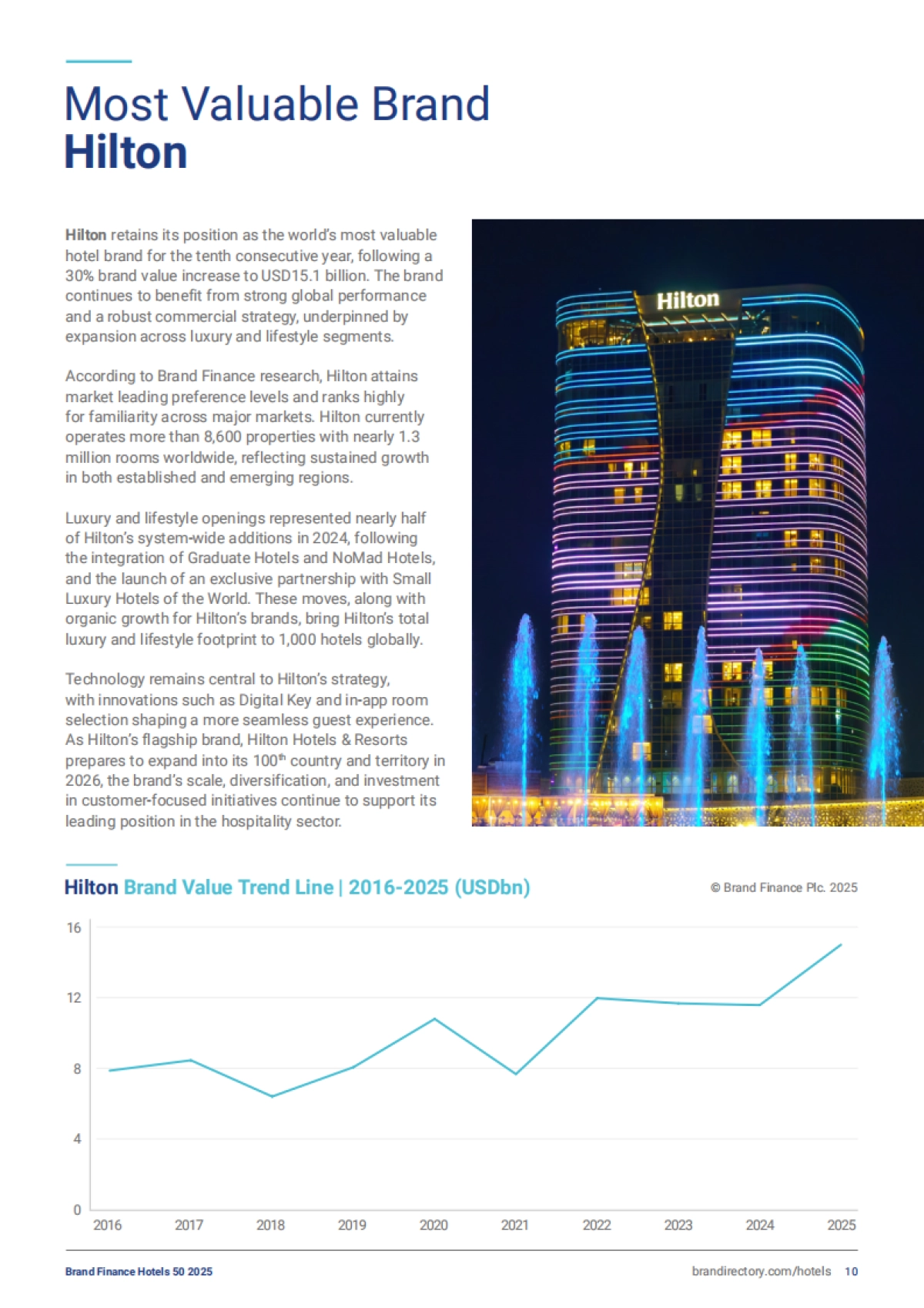 2025年酒店品牌50强-Brand finance_第10页