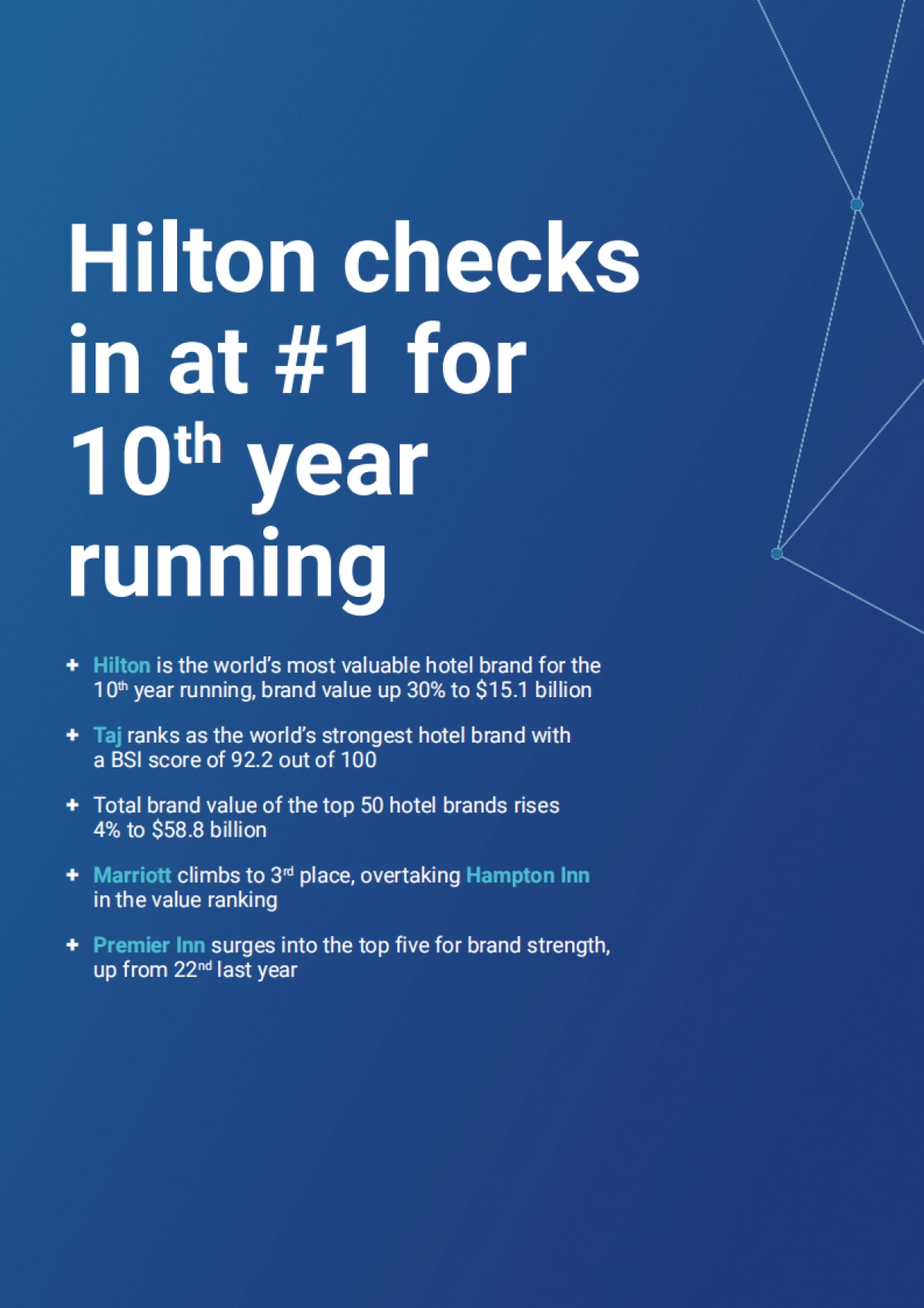 2025年酒店品牌50强-Brand finance_第4页