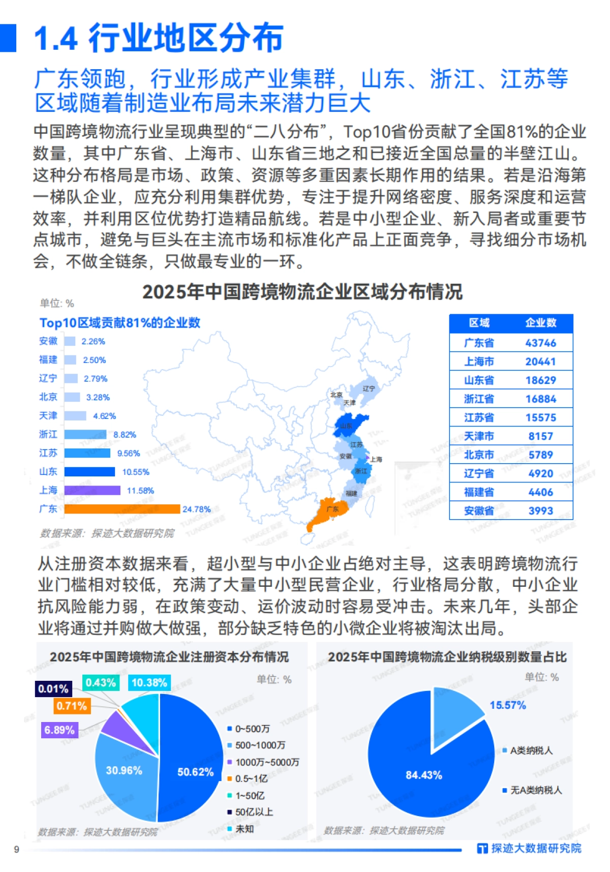 2025年跨境物流行业发展趋势报告-探迹科技_第9页