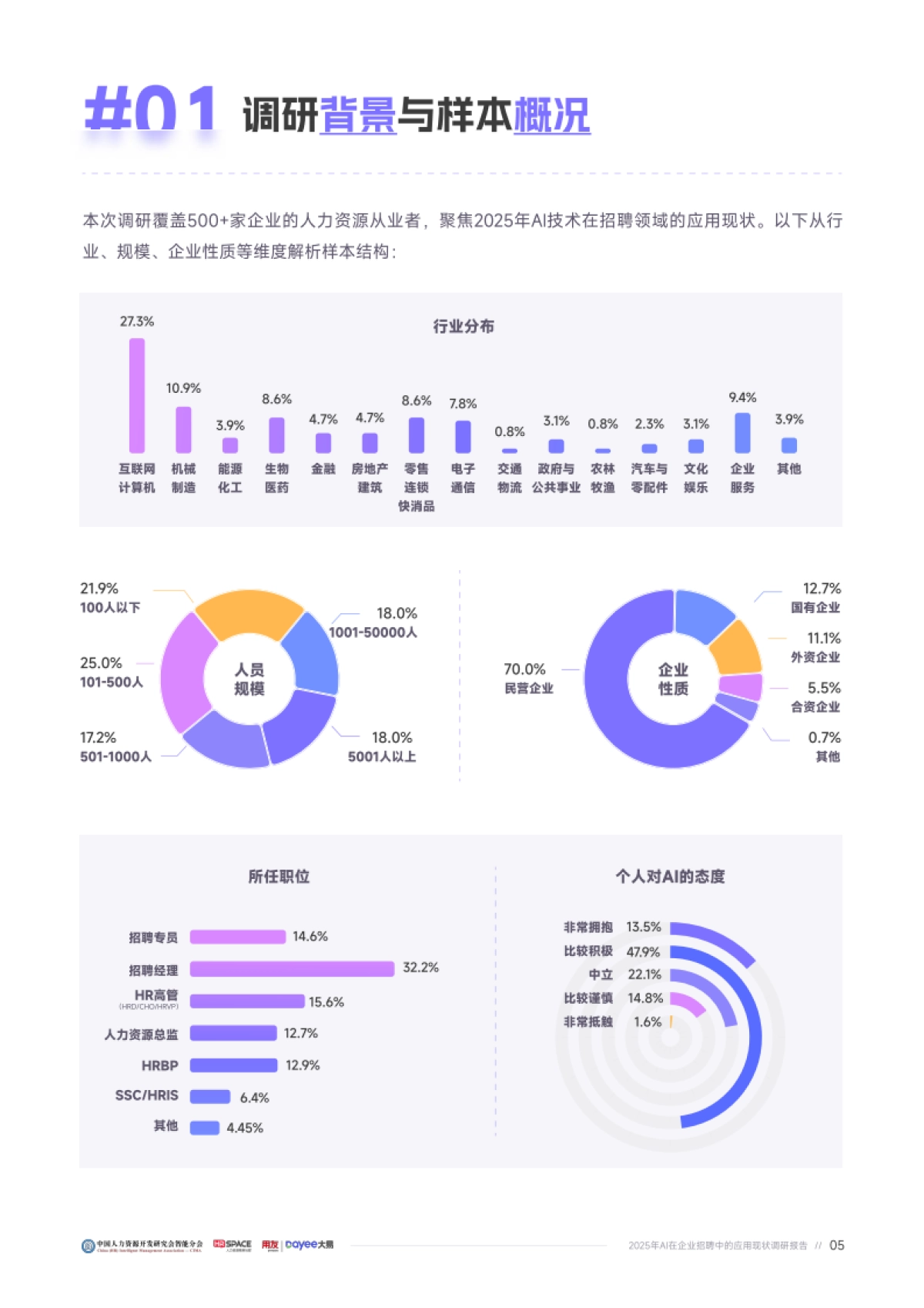 2025年企业AI招聘应用成熟度报告-用友大易_第6页