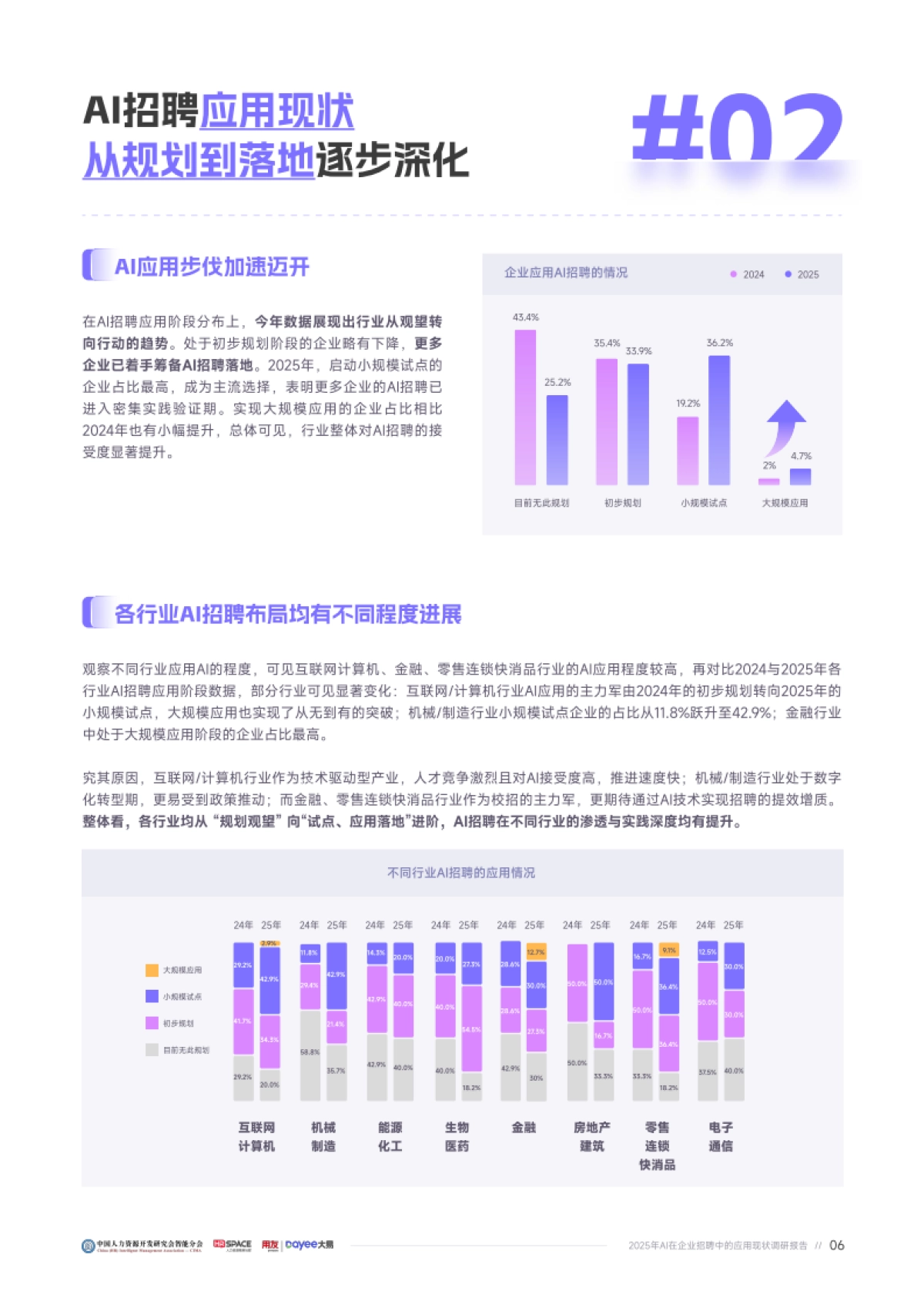2025年企业AI招聘应用成熟度报告-用友大易_第7页