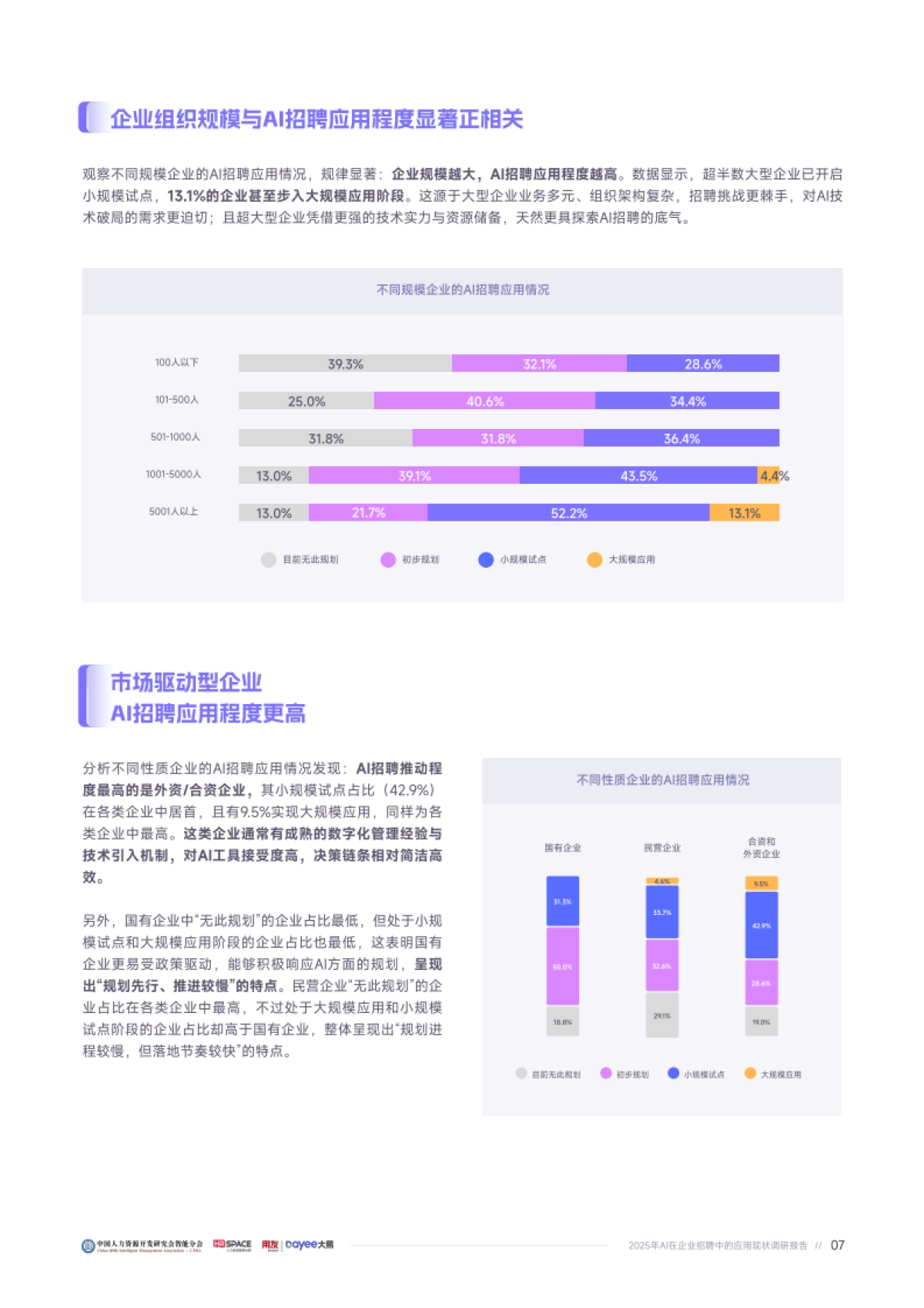 2025年企业AI招聘应用成熟度报告-用友大易_第8页
