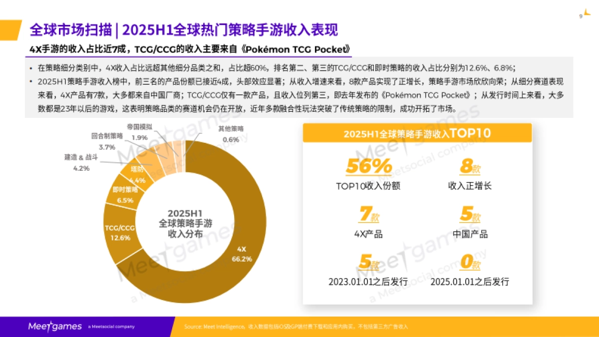 2025年全球策略手游市场洞察白皮书-飞书深若_第10页