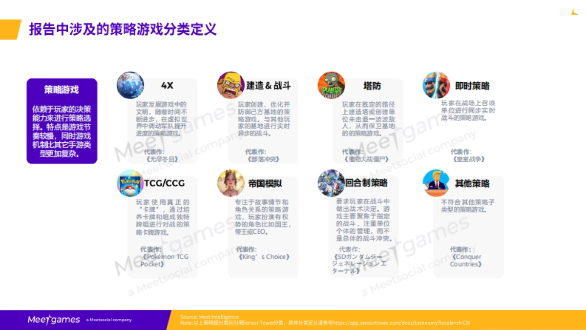 2025年全球策略手游市场洞察白皮书-飞书深若_第2页