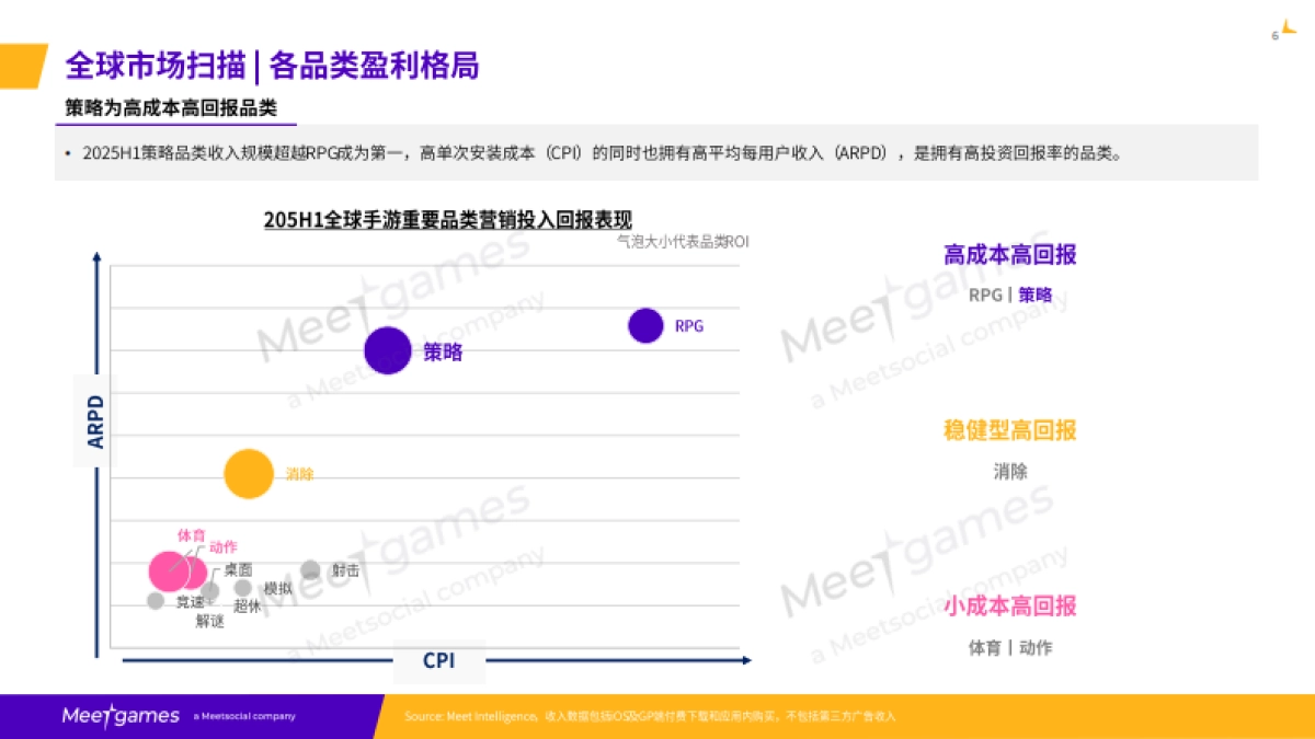 2025年全球策略手游市场洞察白皮书-飞书深若_第7页
