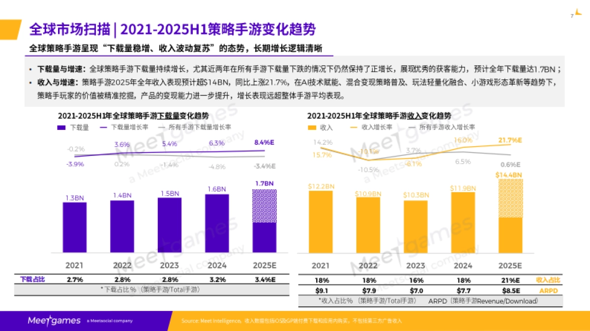 2025年全球策略手游市场洞察白皮书-飞书深若_第8页