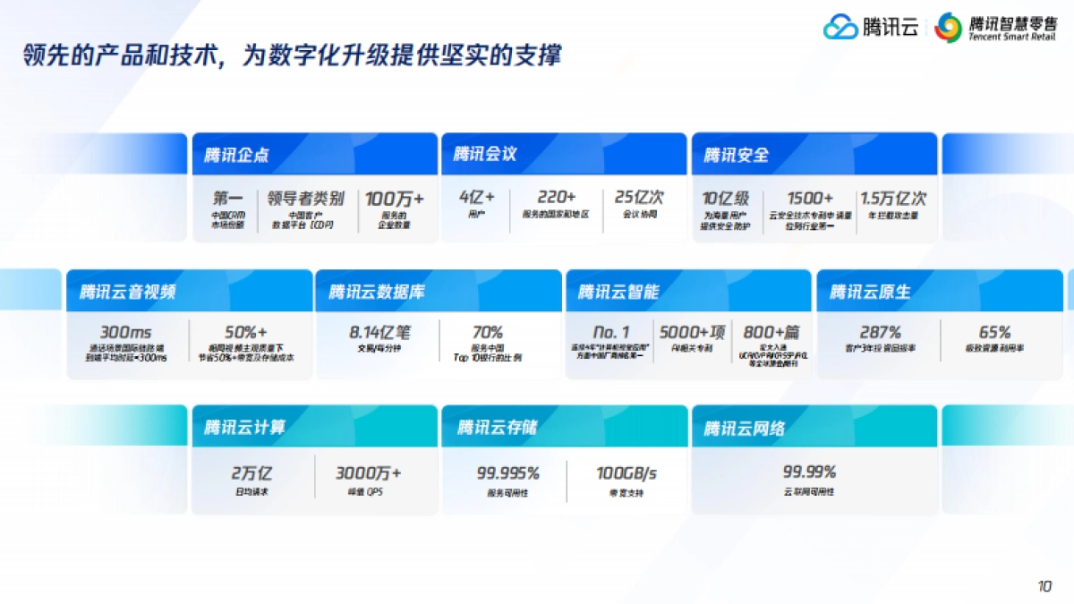 2025年腾讯智慧零售潮玩行业数字化解决方案-腾讯云_第10页