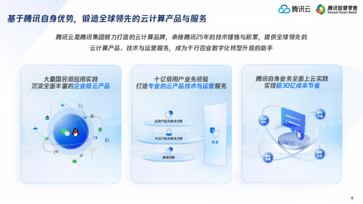 2025年腾讯智慧零售潮玩行业数字化解决方案-腾讯云_第4页