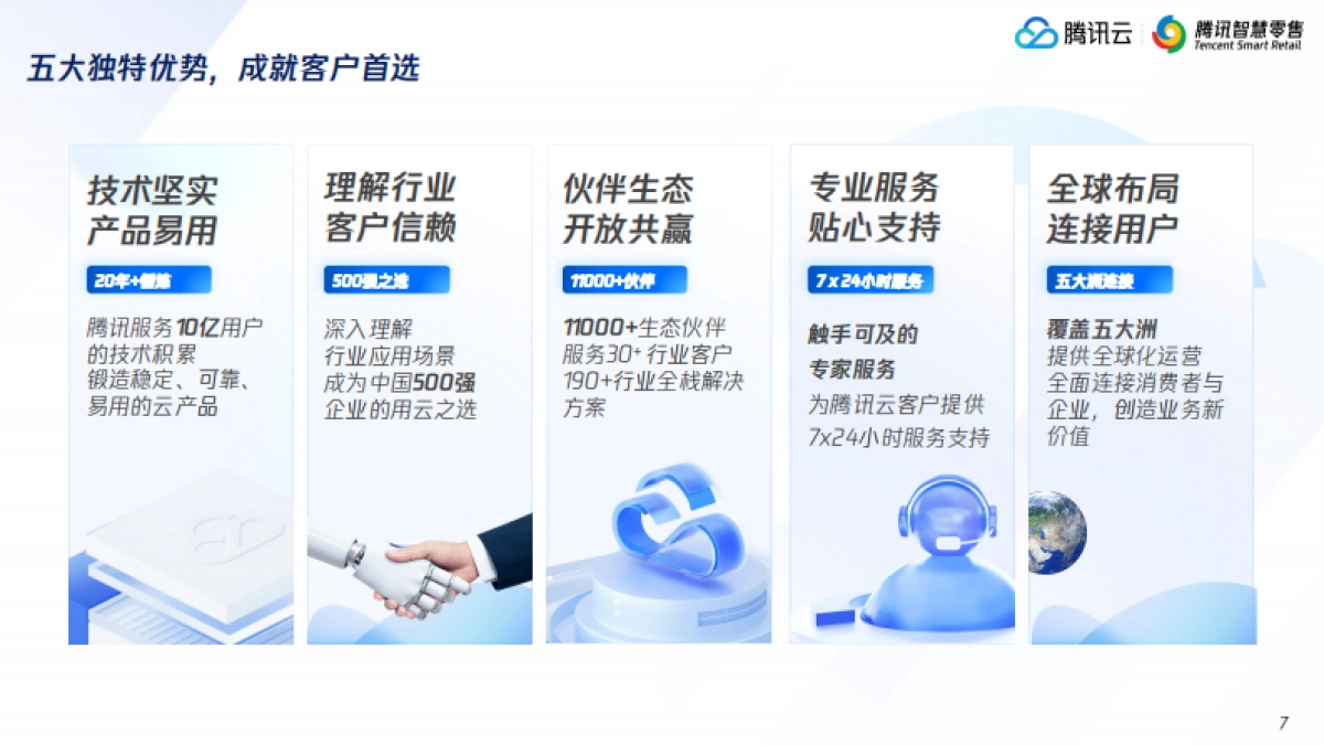 2025年腾讯智慧零售潮玩行业数字化解决方案-腾讯云_第7页