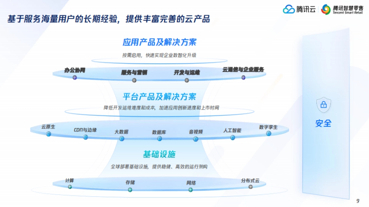 2025年腾讯智慧零售潮玩行业数字化解决方案-腾讯云_第9页