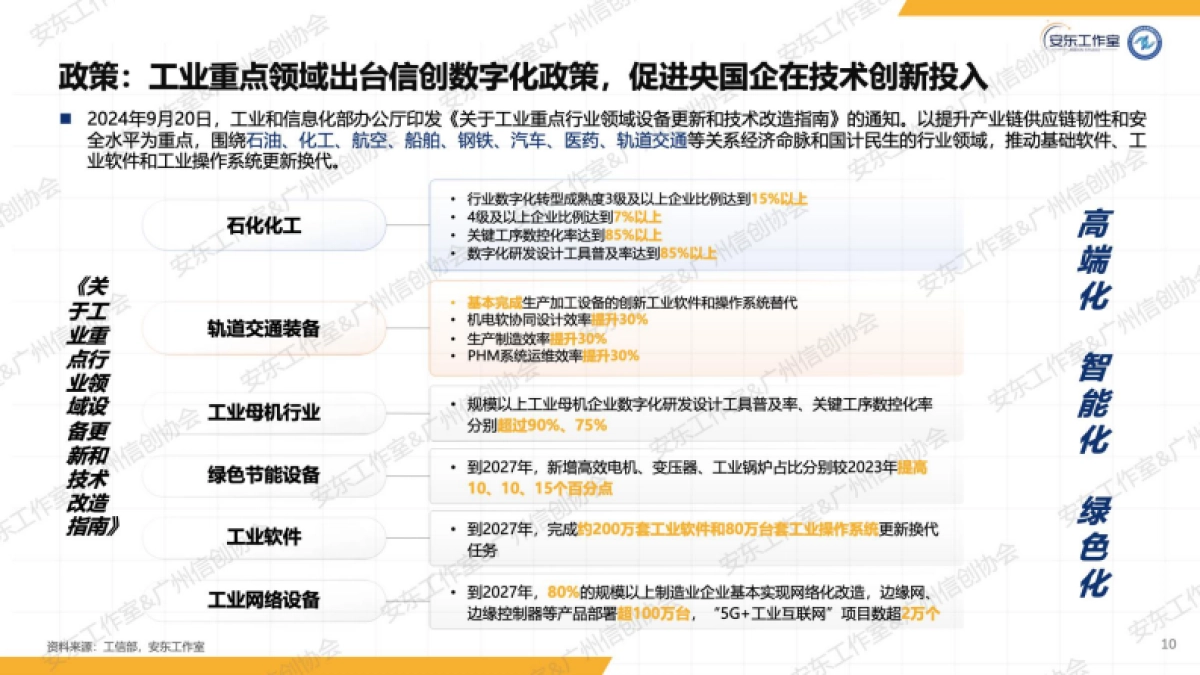 2025年央国企信创数字化研究报告-信创纵横_第10页
