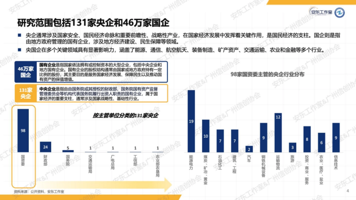2025年央国企信创数字化研究报告-信创纵横_第4页