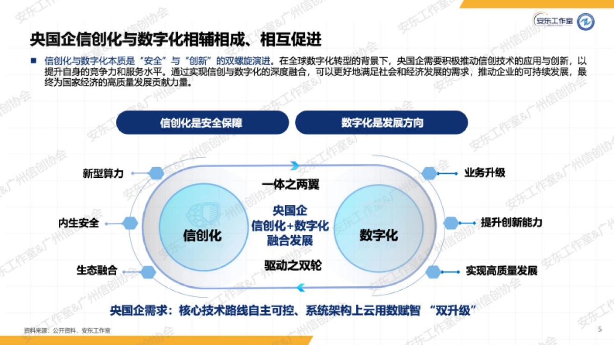 2025年央国企信创数字化研究报告-信创纵横_第5页