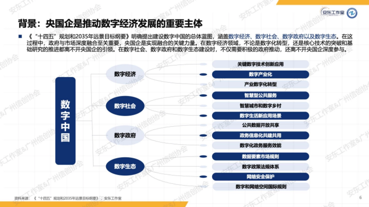 2025年央国企信创数字化研究报告-信创纵横_第6页