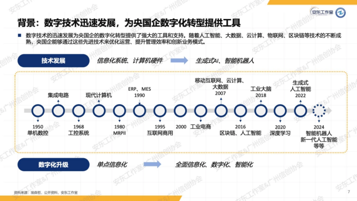 2025年央国企信创数字化研究报告-信创纵横_第7页