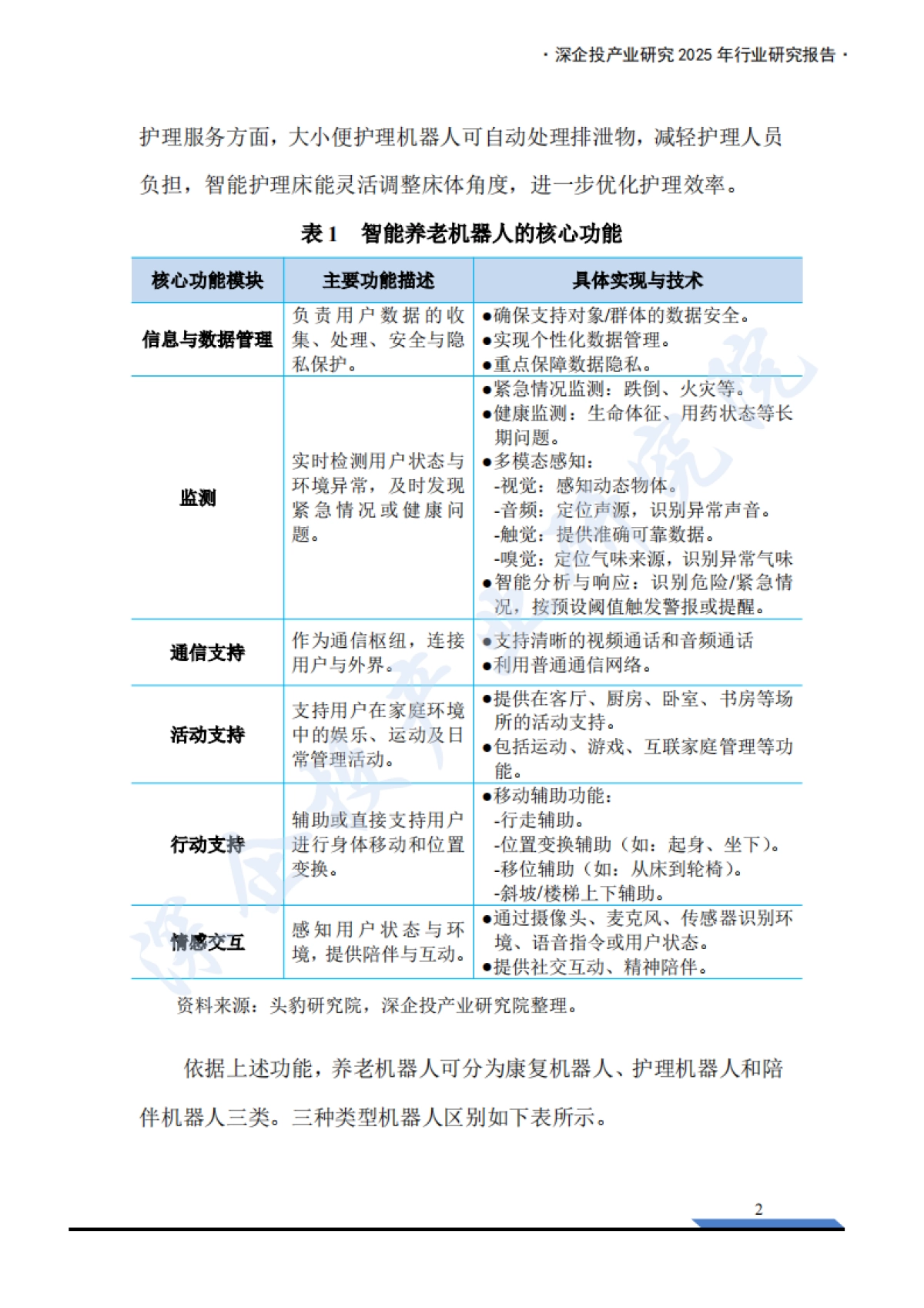 2025年养老机器人行业研究报告-深企投_第6页