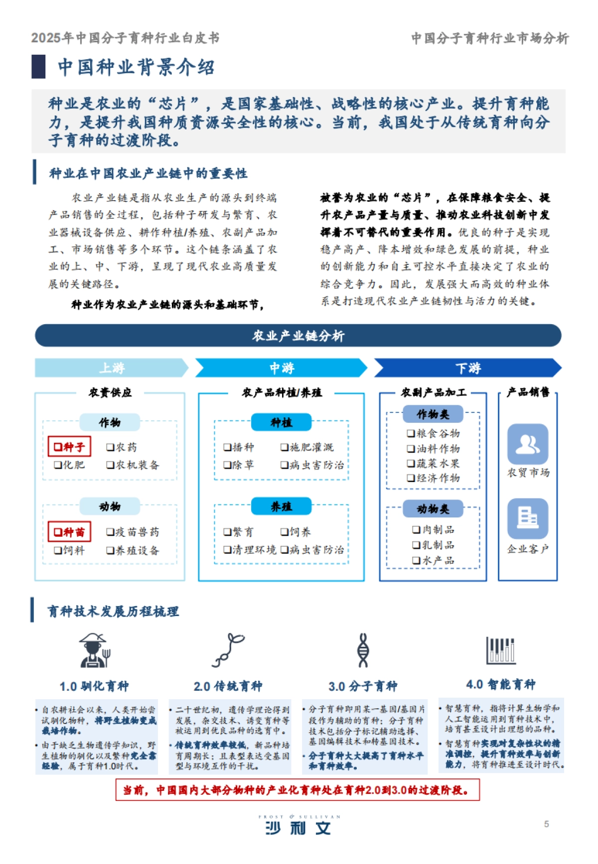 2025年中国分子育种行业白皮书-沙利文_第5页