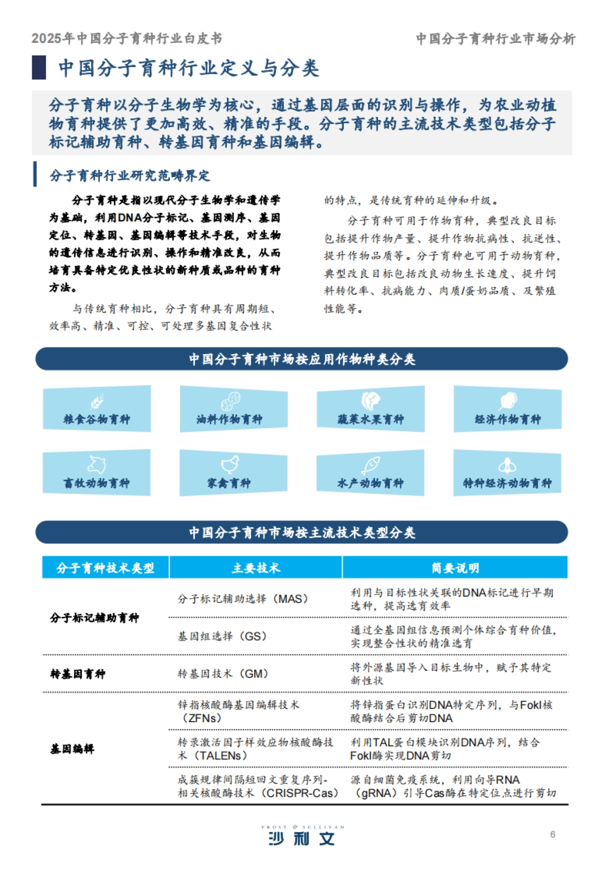 2025年中国分子育种行业白皮书-沙利文_第6页