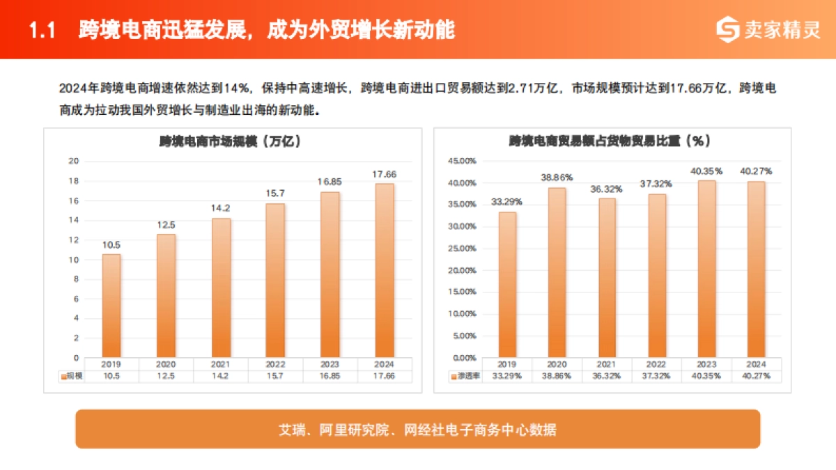 2025年中国跨境电商+产业带数据报告-卖家精灵_第6页