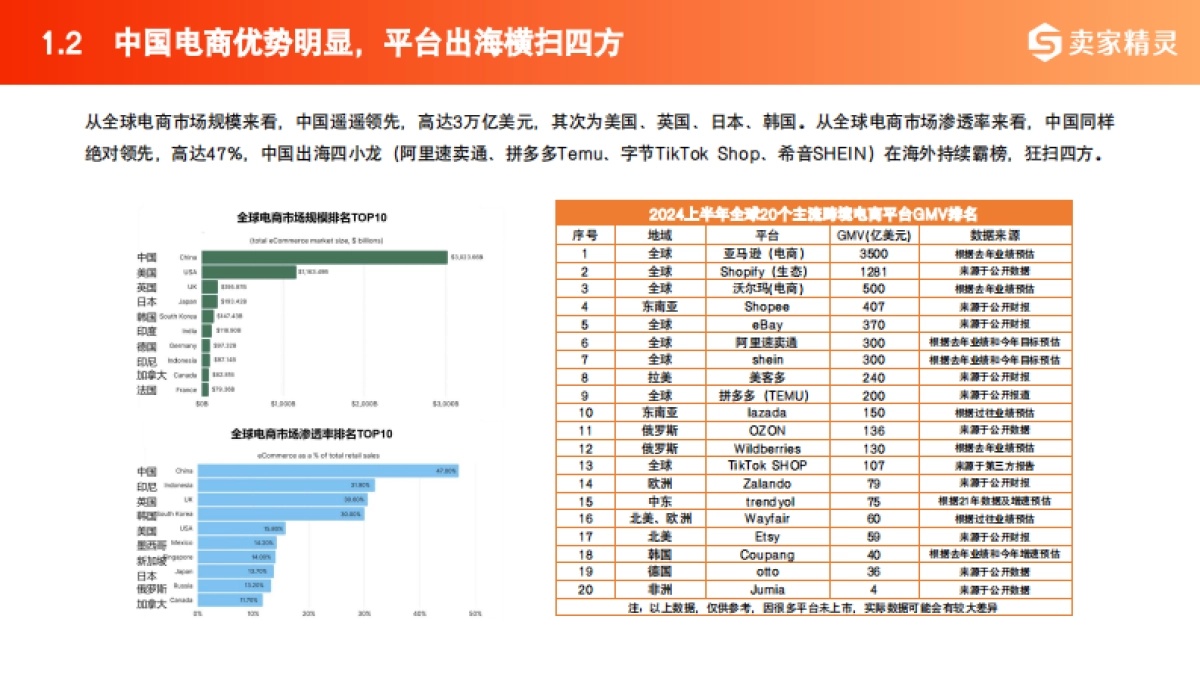 2025年中国跨境电商+产业带数据报告-卖家精灵_第7页