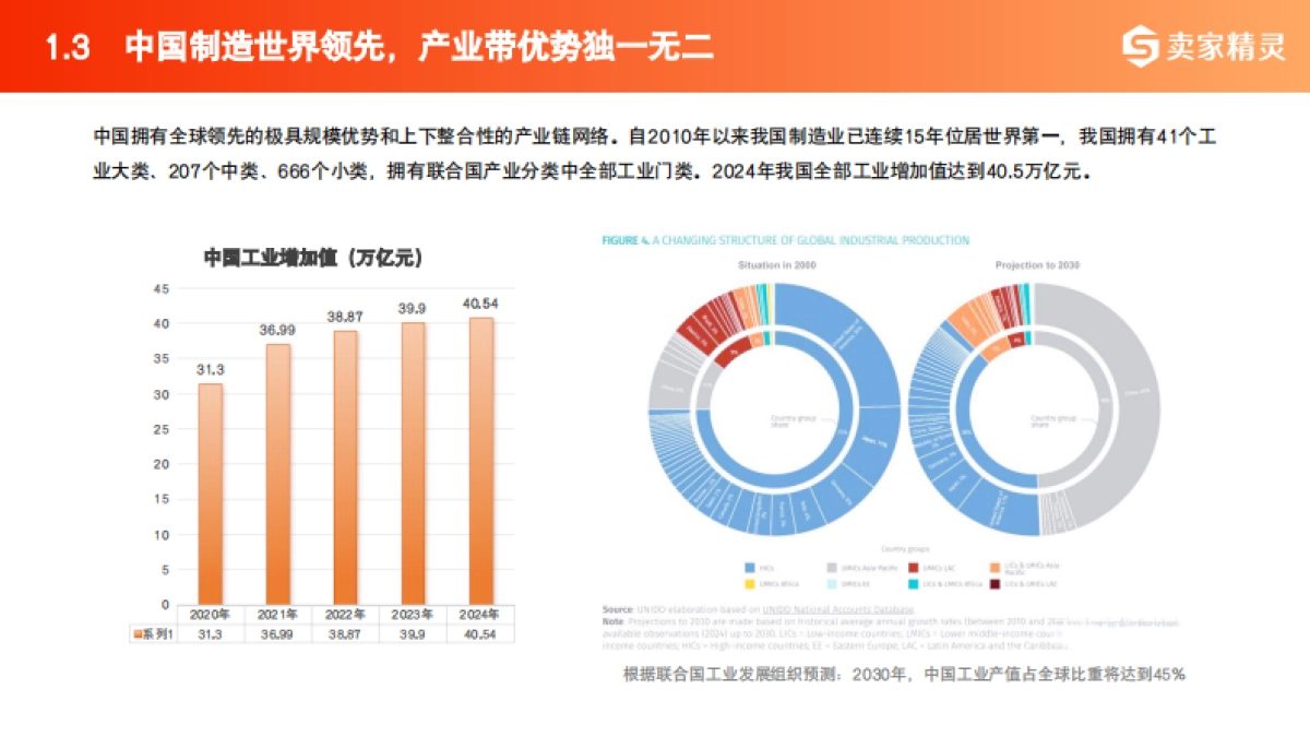 2025年中国跨境电商+产业带数据报告-卖家精灵_第8页