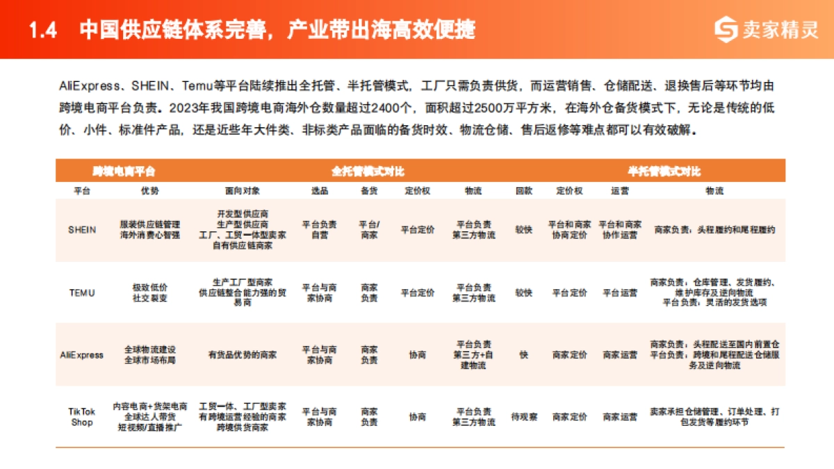 2025年中国跨境电商+产业带数据报告-卖家精灵_第9页