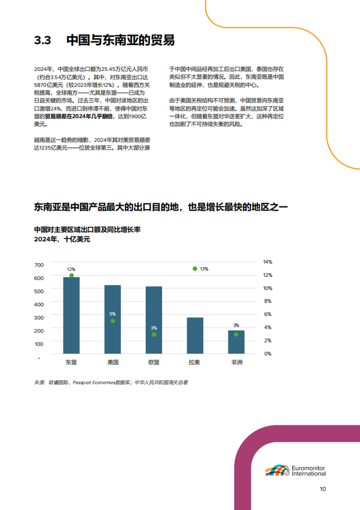 2025年中国品牌在东南亚市场的崛起报告-增长机遇及对区域竞争者的影响-欧睿国际_第10页