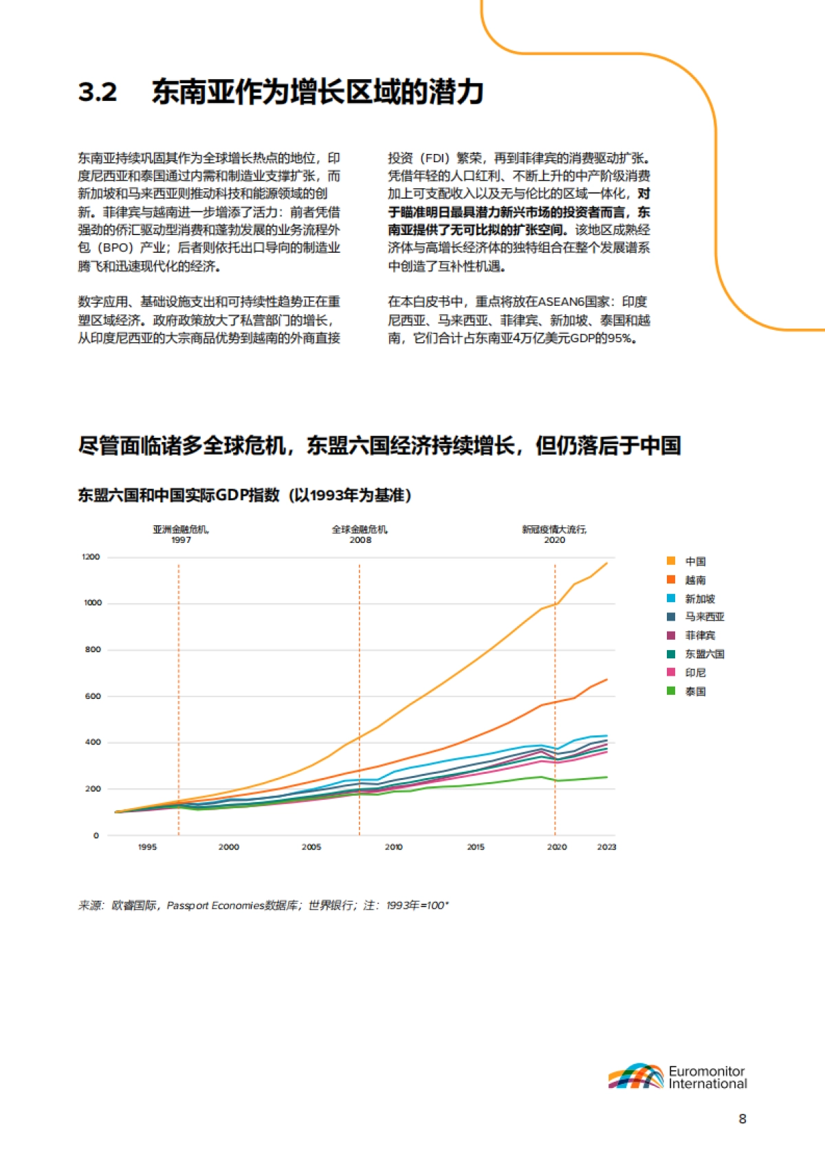 2025年中国品牌在东南亚市场的崛起报告-增长机遇及对区域竞争者的影响-欧睿国际_第8页