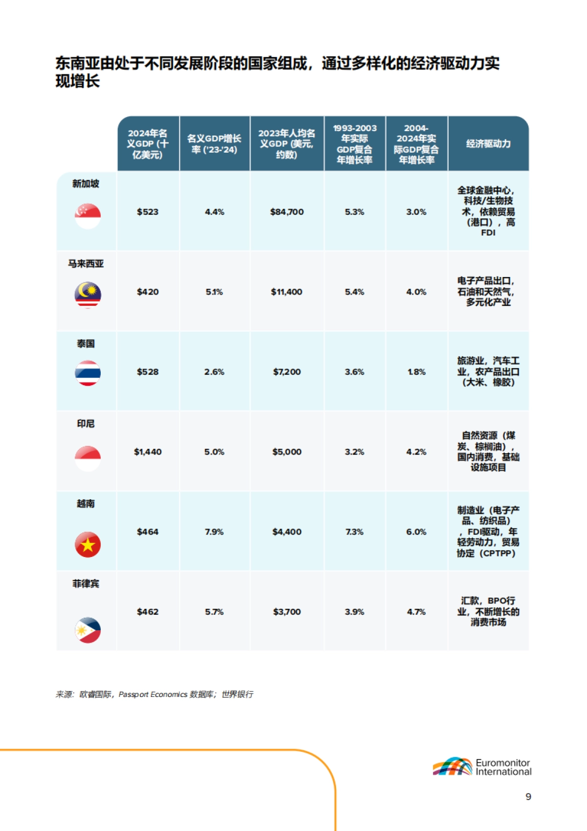 2025年中国品牌在东南亚市场的崛起报告-增长机遇及对区域竞争者的影响-欧睿国际_第9页