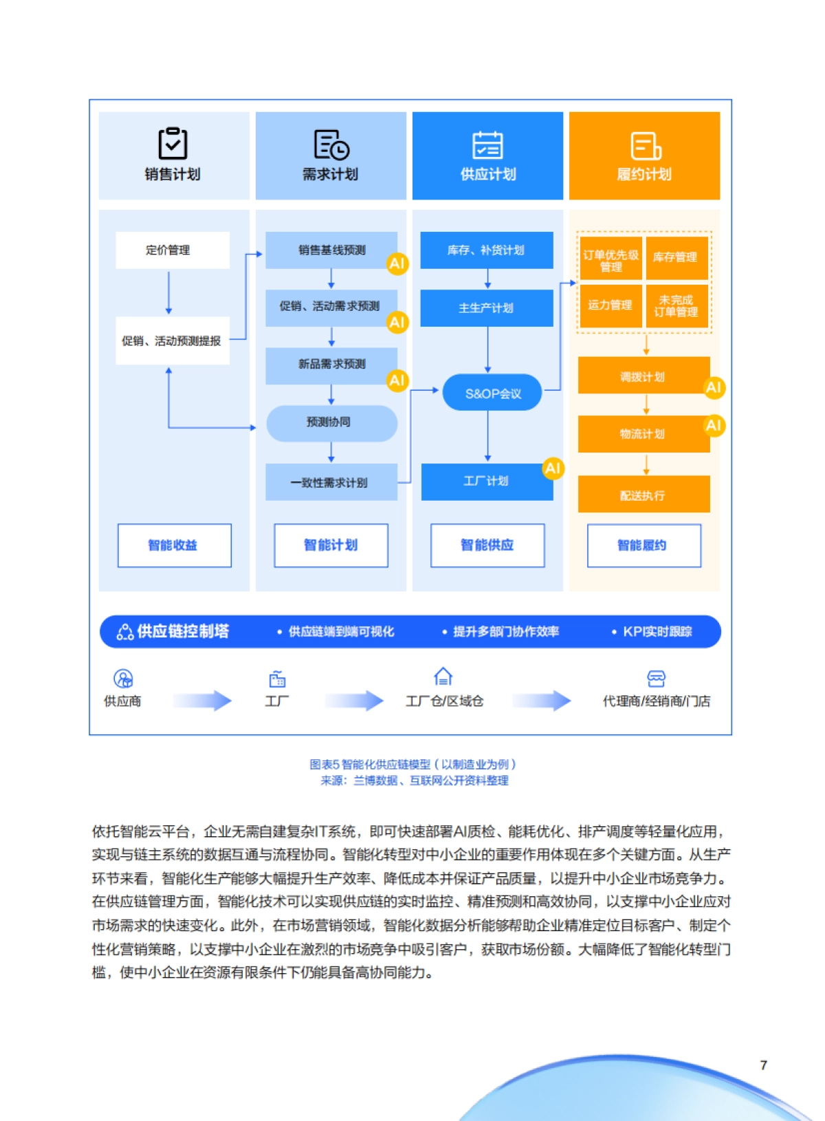 2025年中小企业AI实战指南-用智能杠杆实现降本增效与模式创新-腾讯云_第7页