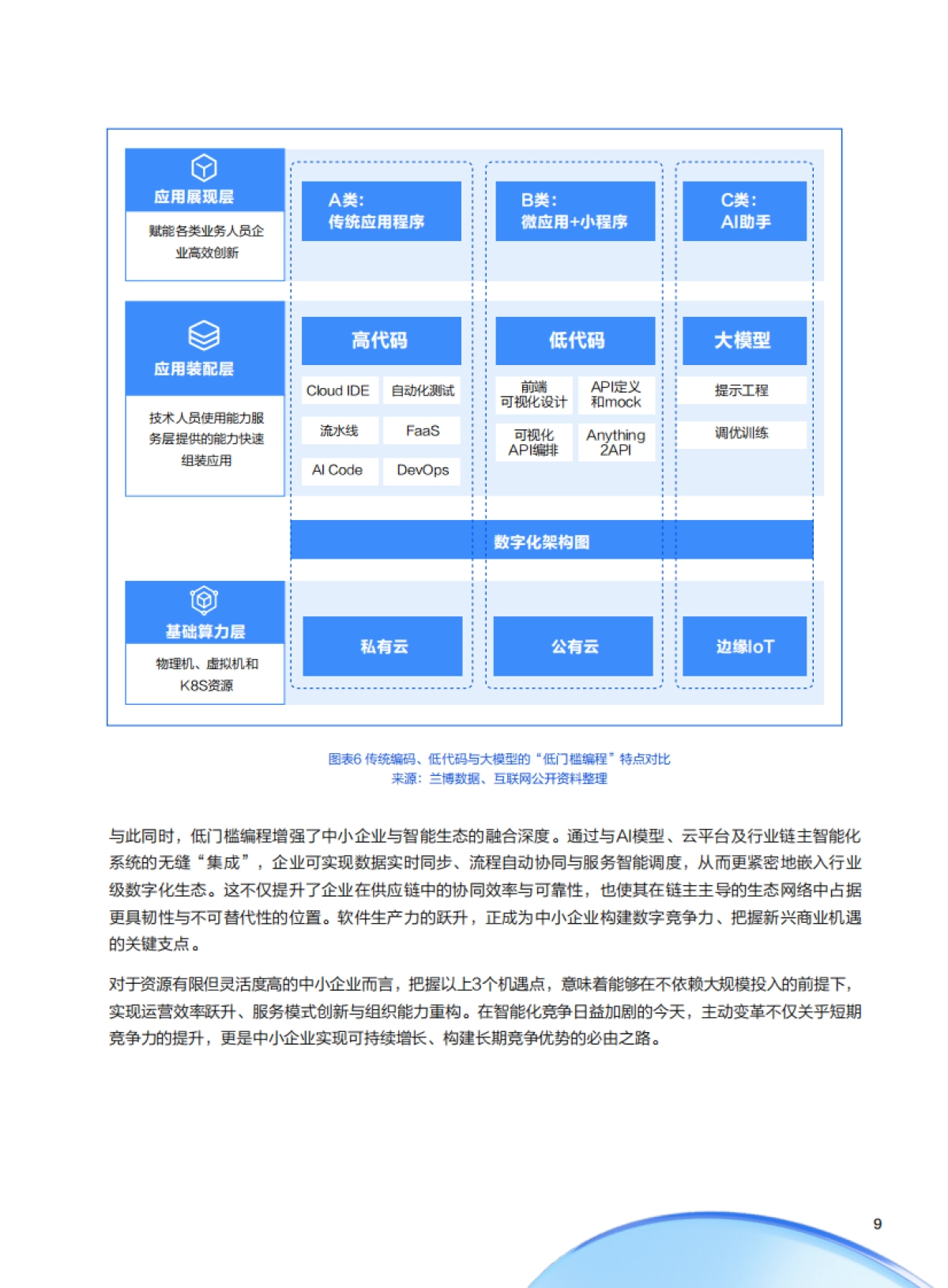 2025年中小企业AI实战指南-用智能杠杆实现降本增效与模式创新-腾讯云_第9页