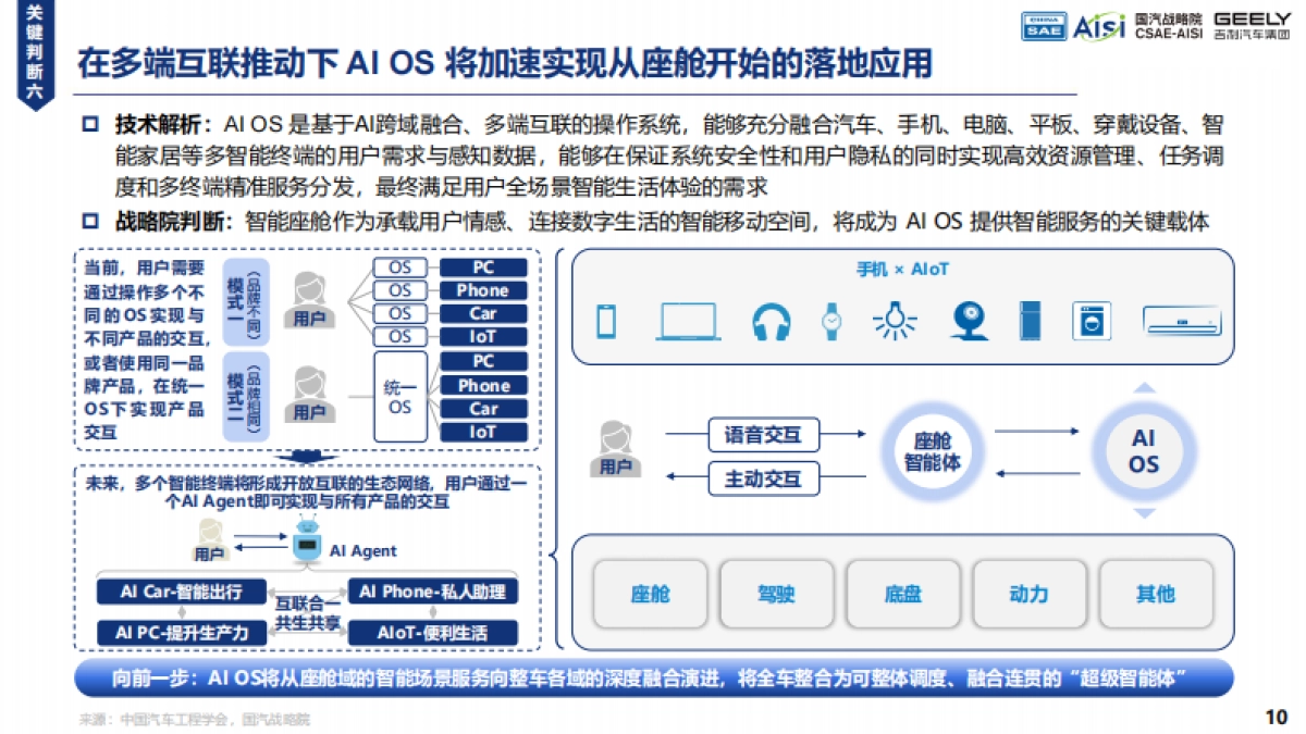 2025年AI Car的初步畅想与探索实践白皮书-中国汽车工程学会_第10页