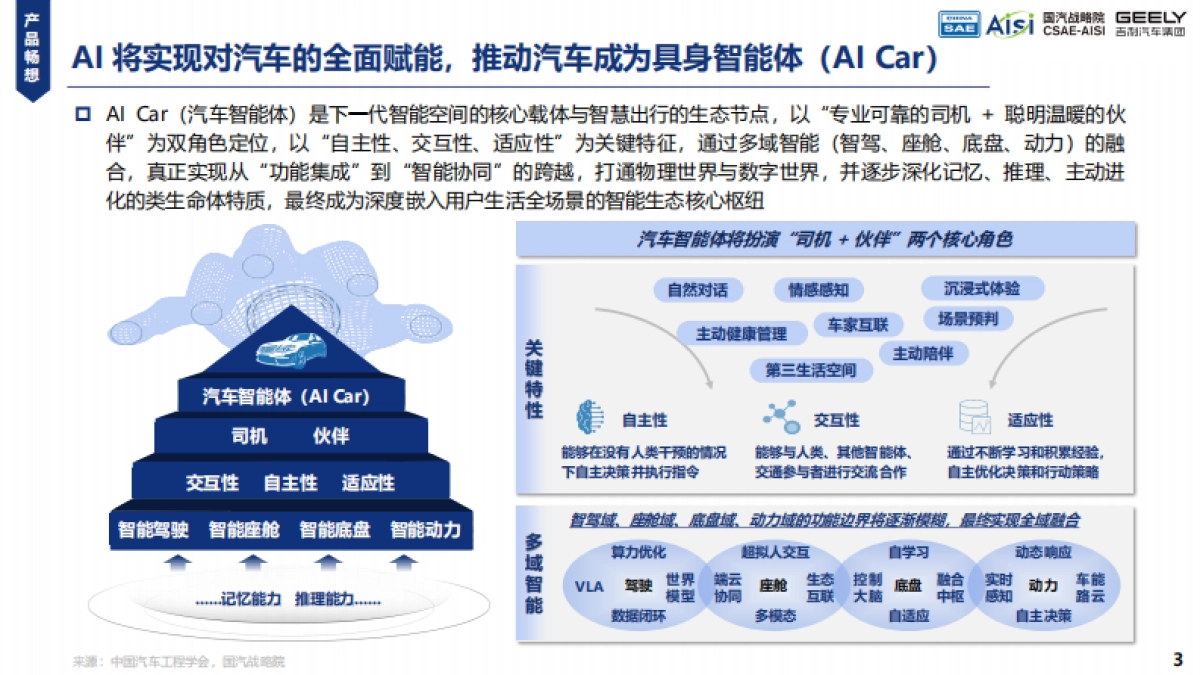 2025年AI Car的初步畅想与探索实践白皮书-中国汽车工程学会_第3页
