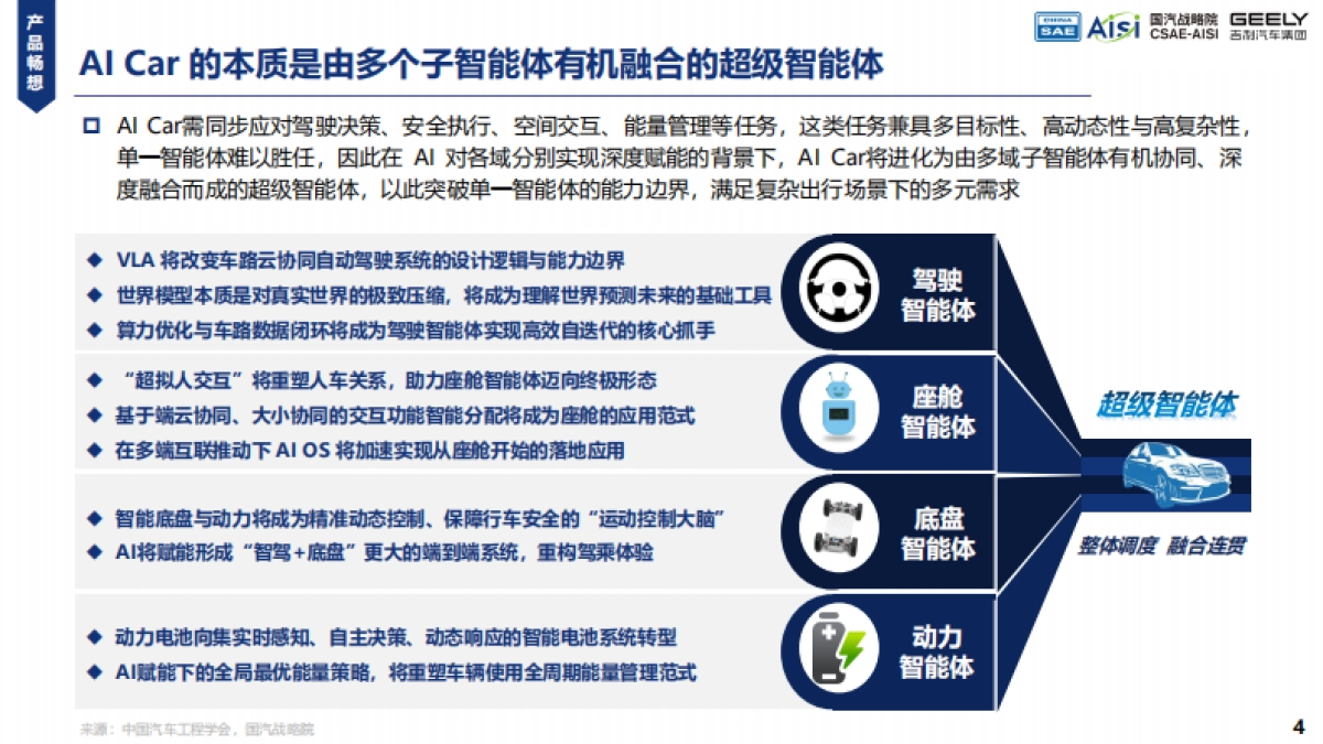 2025年AI Car的初步畅想与探索实践白皮书-中国汽车工程学会_第4页