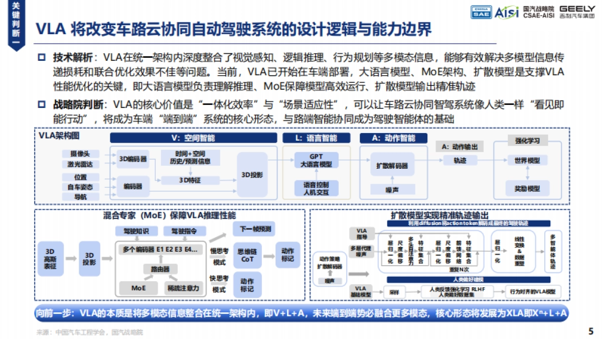 2025年AI Car的初步畅想与探索实践白皮书-中国汽车工程学会_第5页