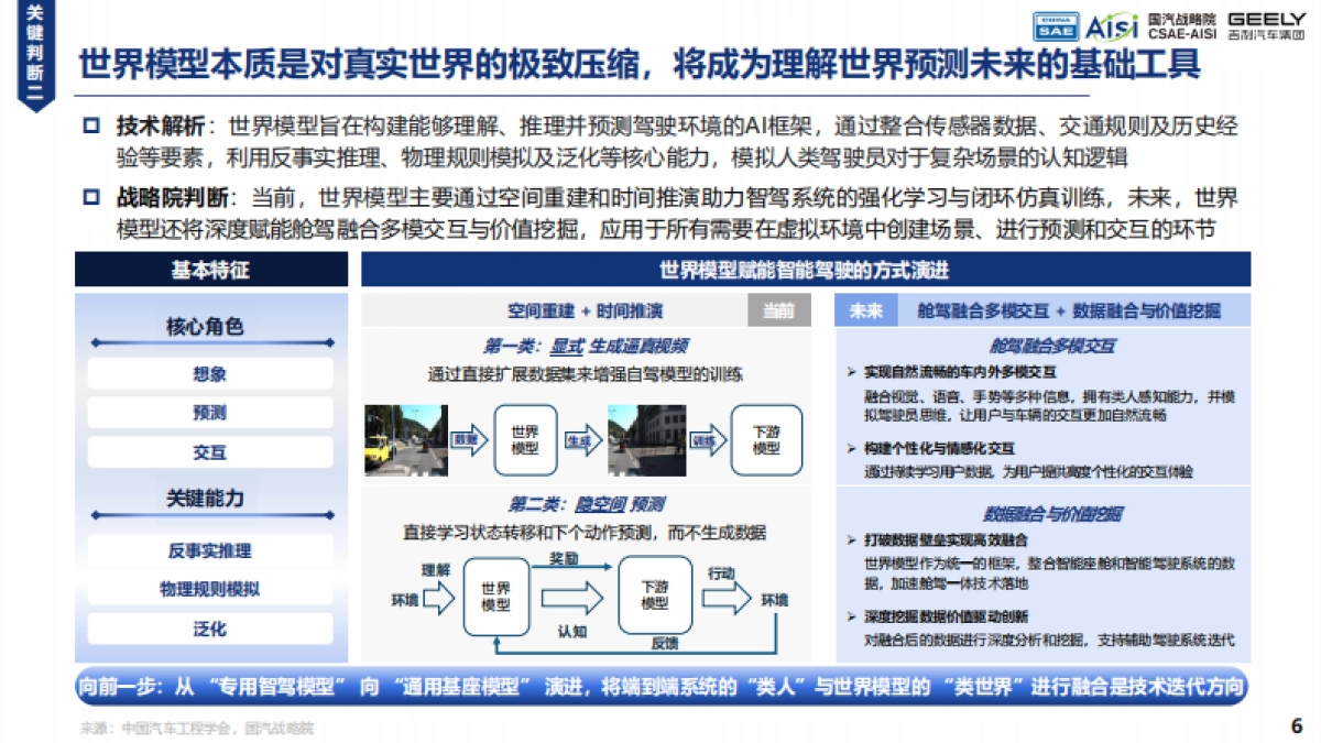 2025年AI Car的初步畅想与探索实践白皮书-中国汽车工程学会_第6页