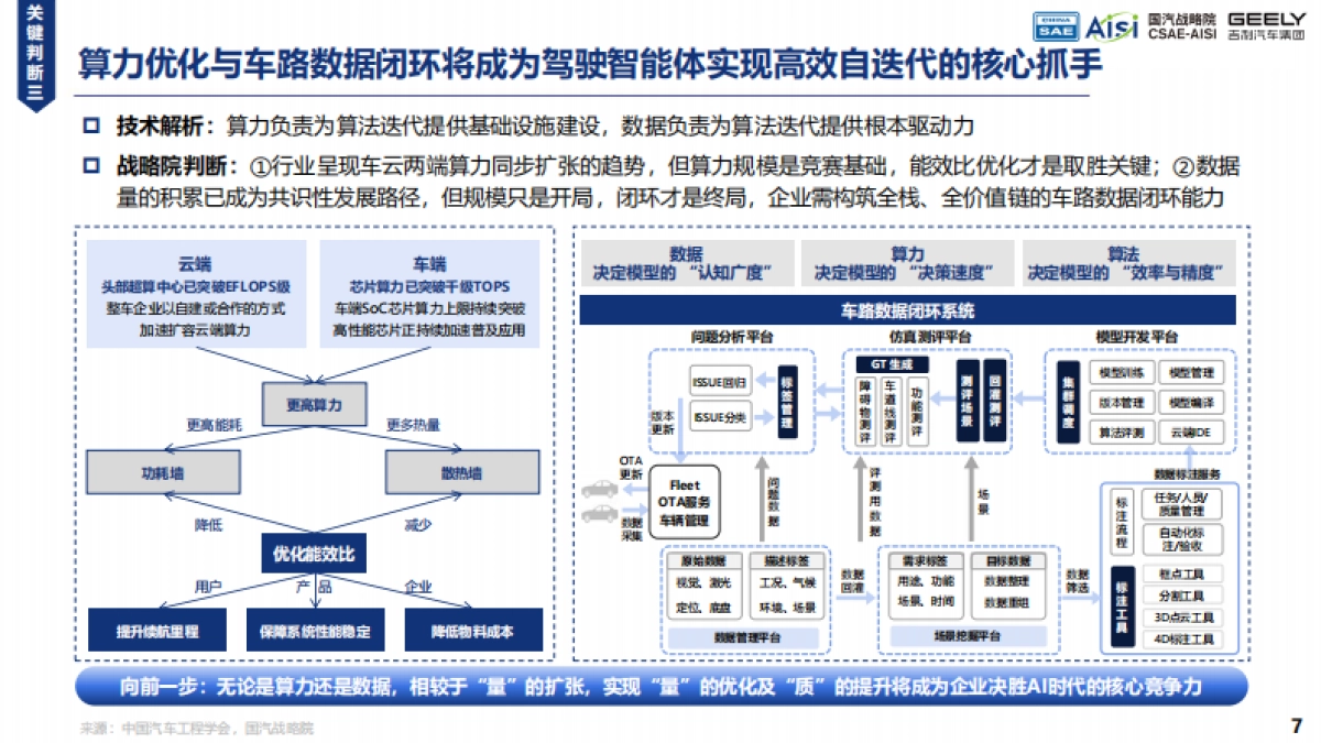 2025年AI Car的初步畅想与探索实践白皮书-中国汽车工程学会_第7页