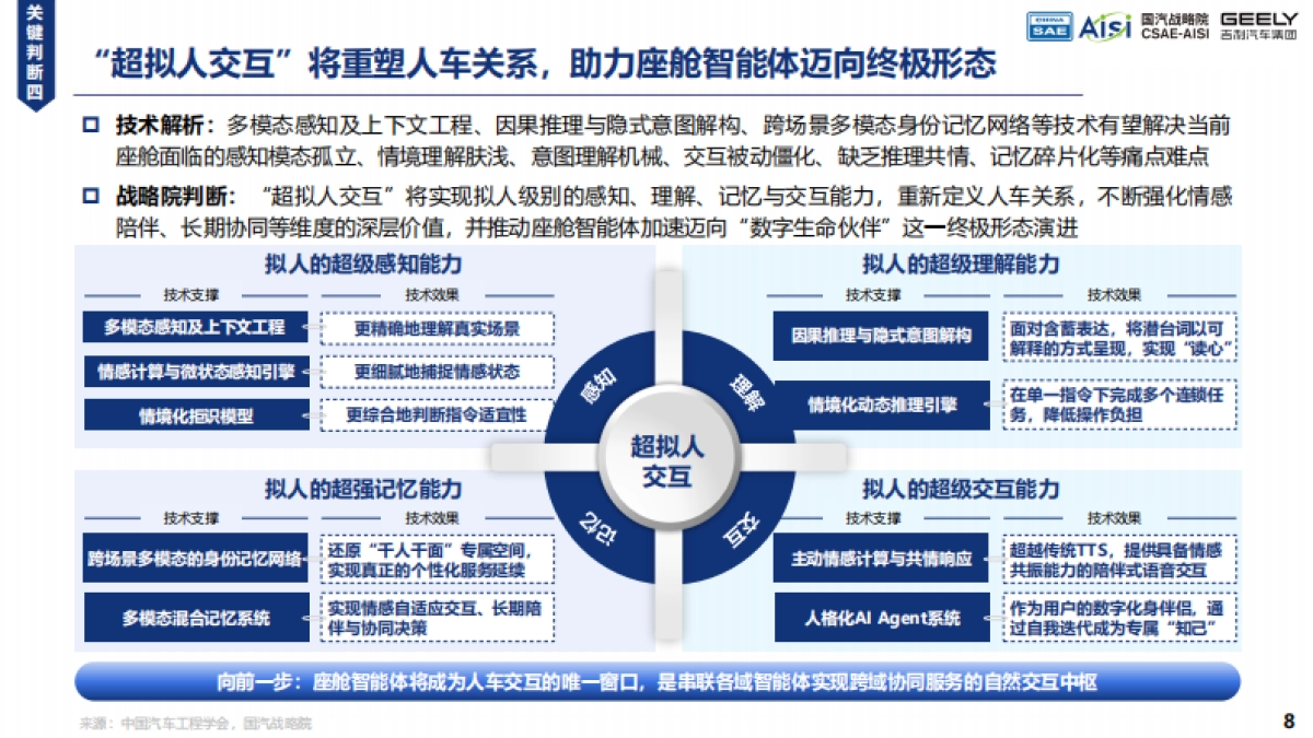 2025年AI Car的初步畅想与探索实践白皮书-中国汽车工程学会_第8页