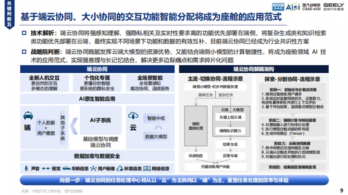2025年AI Car的初步畅想与探索实践白皮书-中国汽车工程学会_第9页