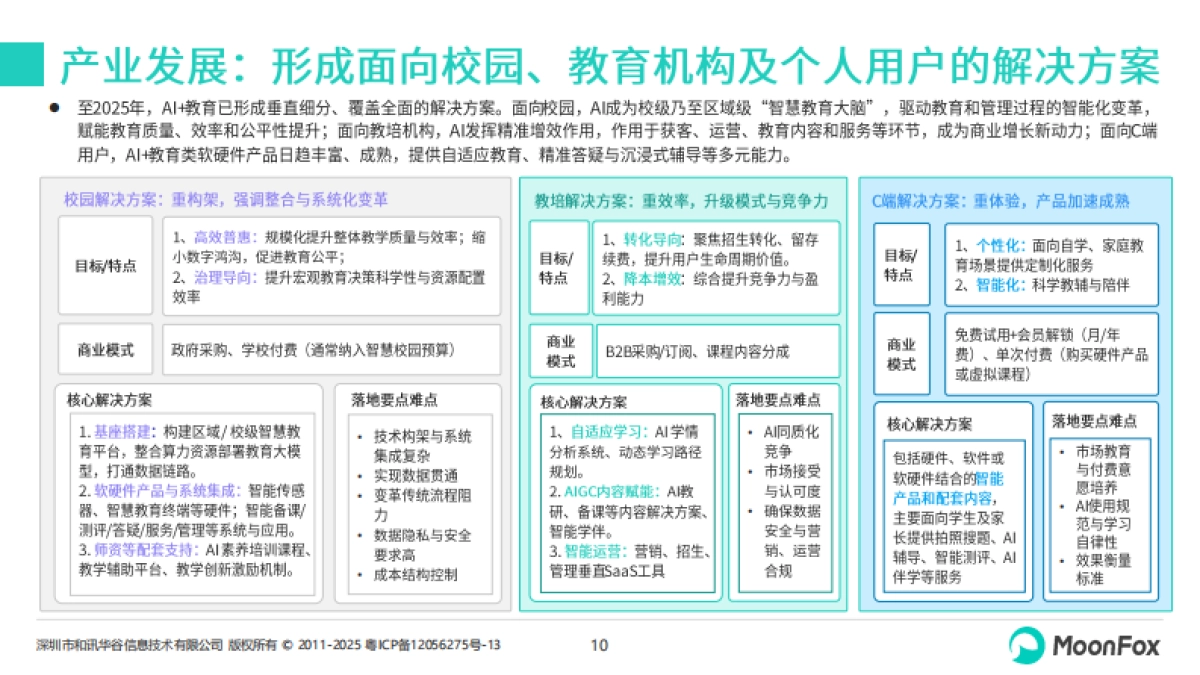 2025年AI+教育发展洞察报告-月狐数据_第10页