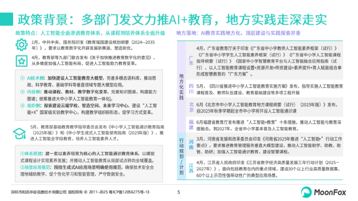 2025年AI+教育发展洞察报告-月狐数据_第5页