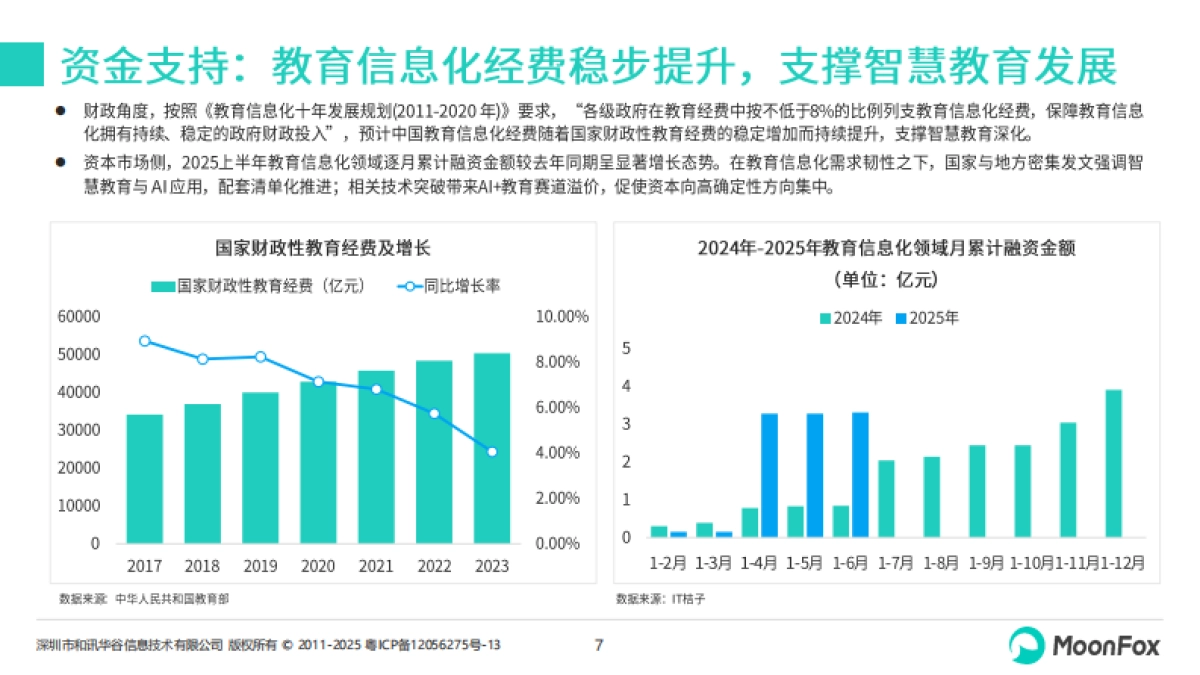 2025年AI+教育发展洞察报告-月狐数据_第7页