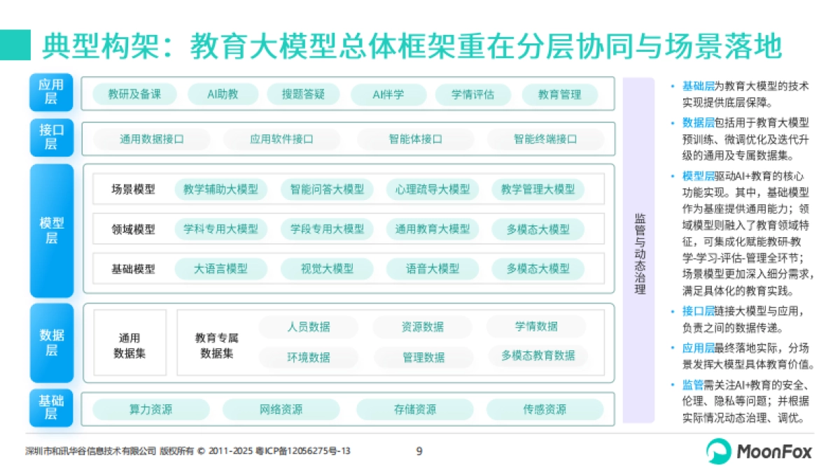 2025年AI+教育发展洞察报告-月狐数据_第9页