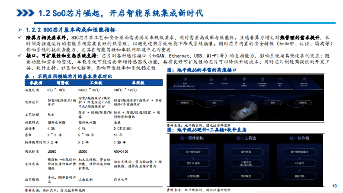 2025年SOC芯片发展现状、市场需求及竞争格局分析报告_第10页