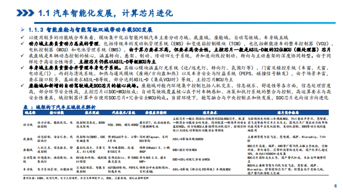 2025年SOC芯片发展现状、市场需求及竞争格局分析报告_第6页