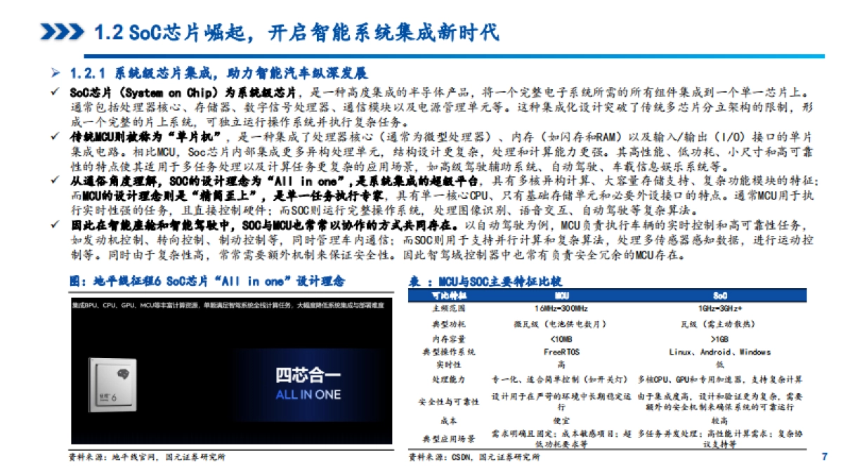 2025年SOC芯片发展现状、市场需求及竞争格局分析报告_第7页