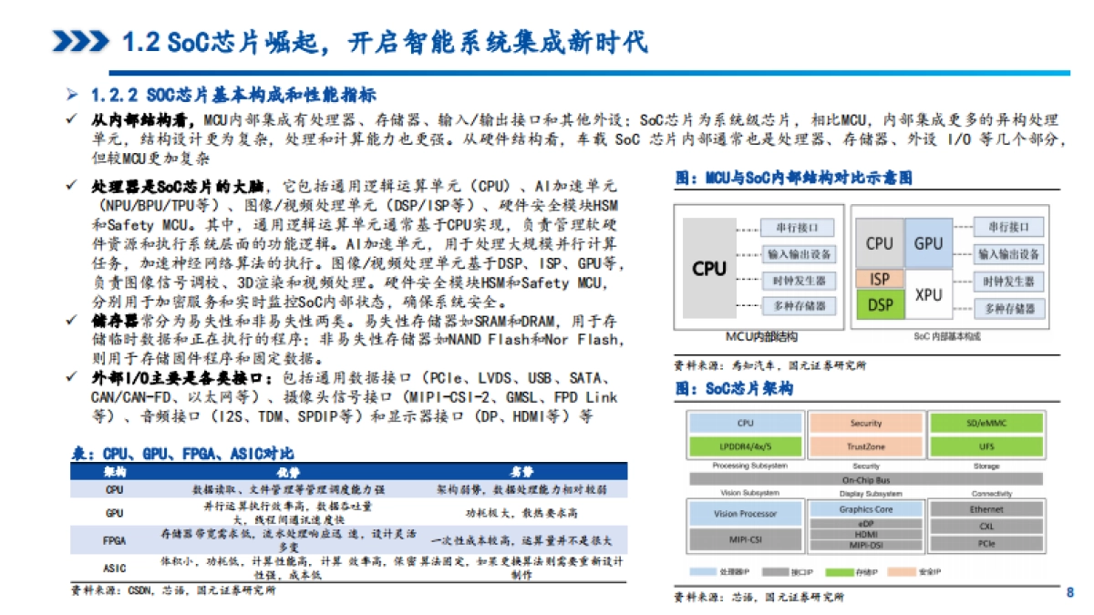 2025年SOC芯片发展现状、市场需求及竞争格局分析报告_第8页
