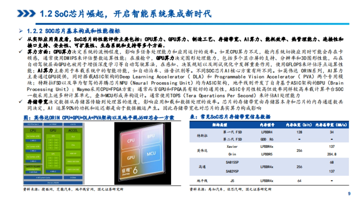 2025年SOC芯片发展现状、市场需求及竞争格局分析报告_第9页